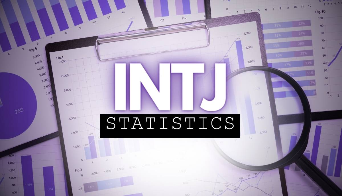 intj statistics image