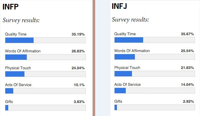 The Truth About Intj Dating