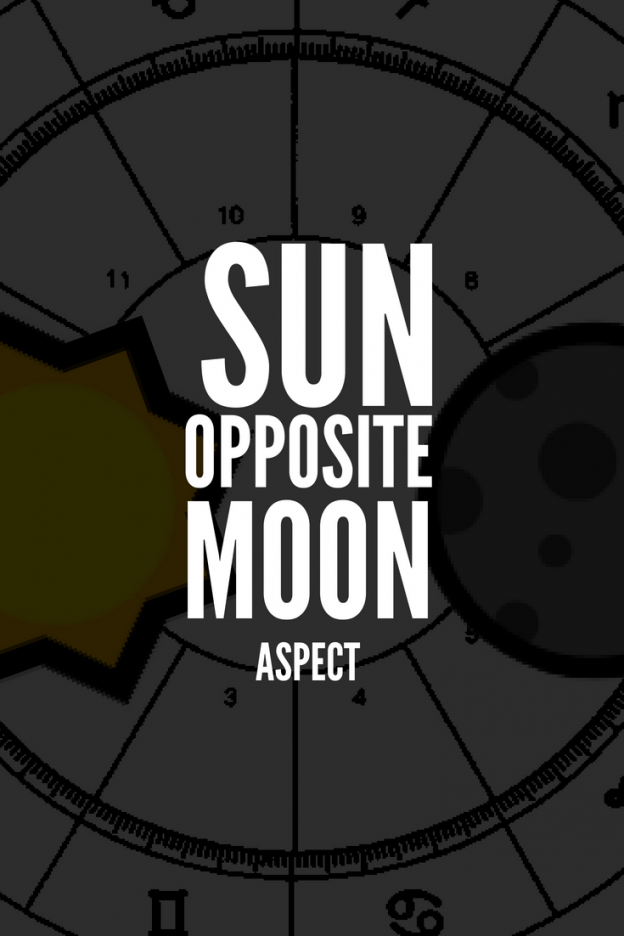Sun opposite moon