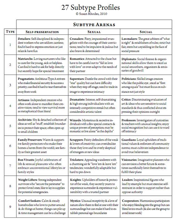 enneagram 6 social subtype